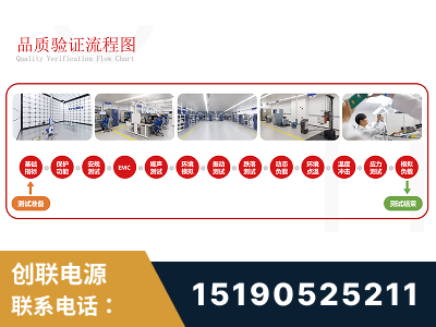 黄冈-全流程品质验证体系完善